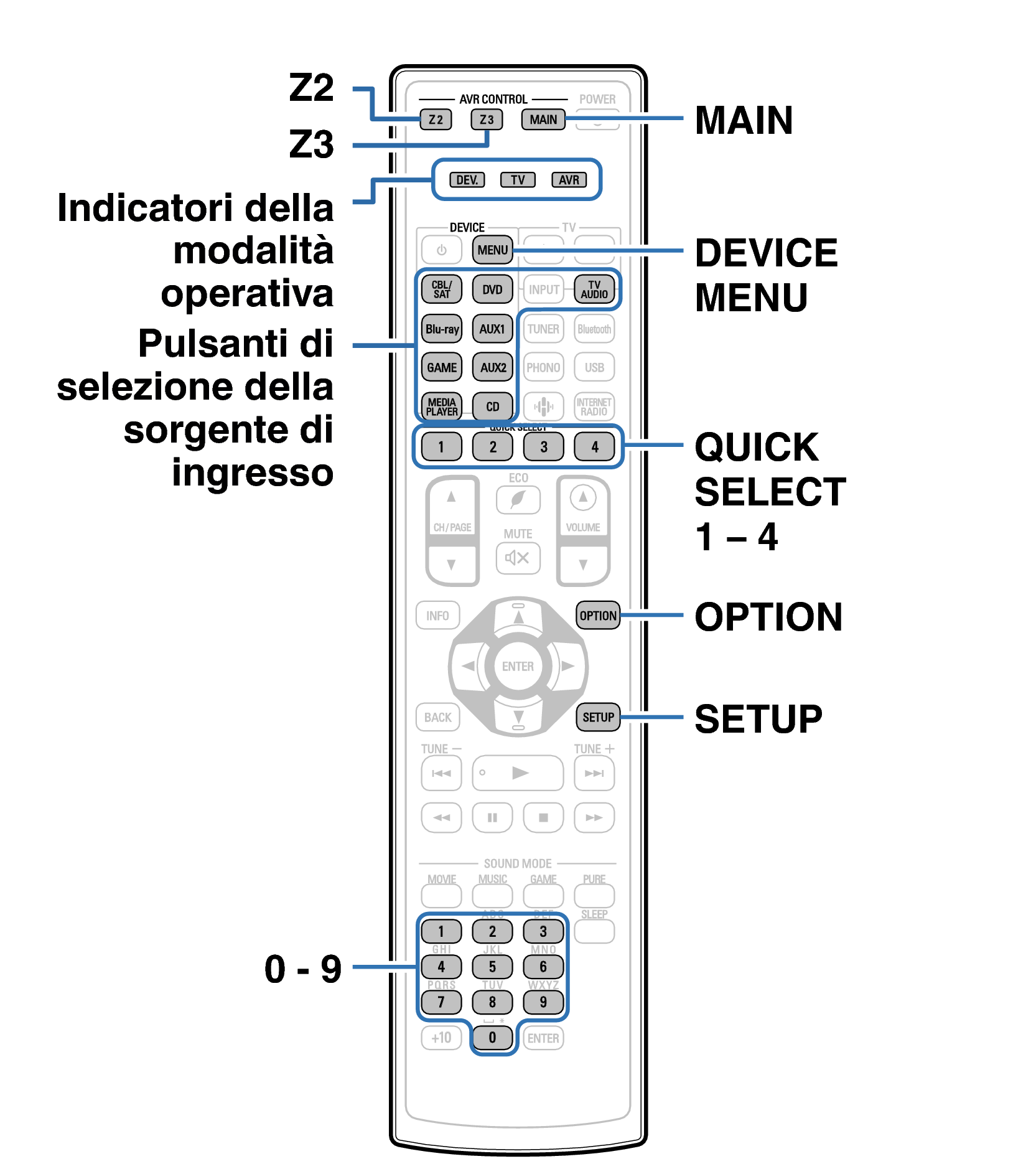Ope ExternalDevice RC1219
